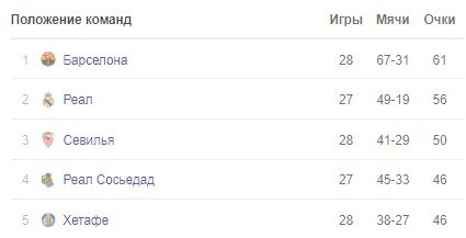 Реал - Эйбар: прогноз на матч 14 июня Реал - Эйбар: прогноз на матч 14 июня