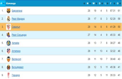 Леванте - Севилья: где и когда смотреть матч чемпионата Испании Леванте - Севилья: где и когда смотреть матч чемпионата Испании