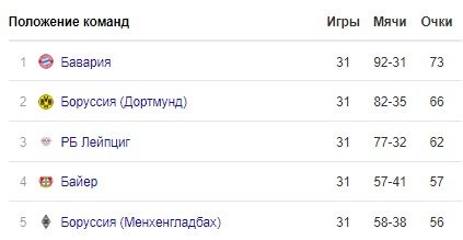 Вердер - Бавария: когда и по какому каналу трансляция матча Вердер - Бавария: когда и по какому каналу трансляция матча