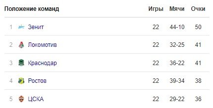 Мусаев получил лицензию Pro и официально возглавил «Краснодар»