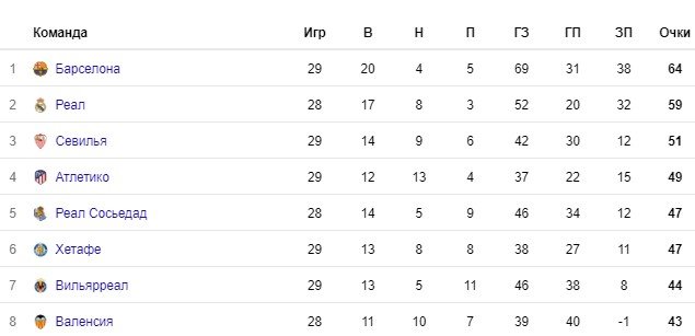 Реал - Валенсия: когда и по какому каналу трансляция матча