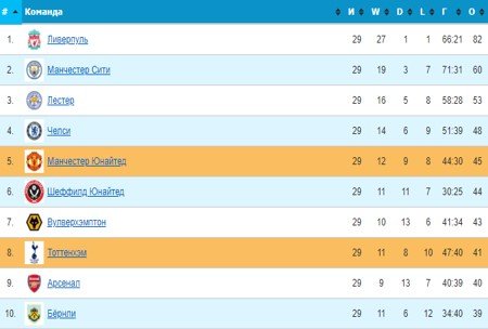 Тоттенхэм - МЮ: прогноз на матч АПЛ