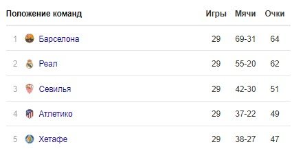 Футболист «Реала» Асенсио забил первым касанием после паузы в 11 месяцев (Видео) Футболист «Реала» Асенсио забил первым касанием после паузы в 11 месяцев (Видео)