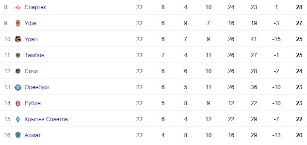 Крылья Советов - Ахмат: где и когда смотреть матч РПЛ Крылья Советов - Ахмат: где и когда смотреть матч РПЛ