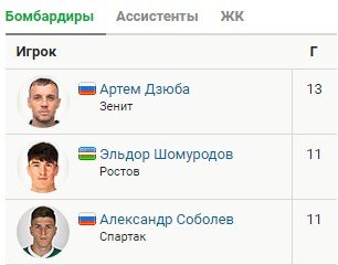 Обзор 23 тура РПЛ (все голы, видео)