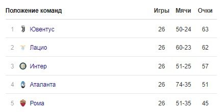 Болонья - Ювентус: по какому каналу и в какое время трансляция матча Болонья - Ювентус: по какому каналу и в какое время трансляция матча