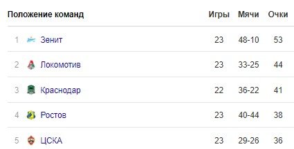 Овчинников подменит Гончаренко на 1 матч Овчинников подменит Гончаренко на 1 матч