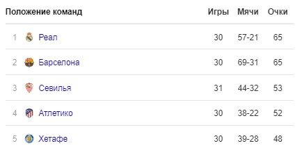 Барселона - Атлетик (Б): когда и по какому каналу трансляция матча