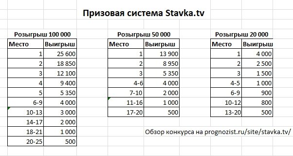 Призовая система Stavka.tv Призовая система Stavka.tv