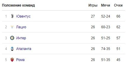 Аталанта - Лацио: где и когда смотреть матч 24 июня Аталанта - Лацио: где и когда смотреть матч 24 июня