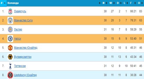 Челси - Ман Сити: прогноз на матч АПЛ (25 июня) Челси - Ман Сити: прогноз на матч АПЛ (25 июня)