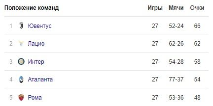 Ювентус - Лечче: где и когда смотреть трансляцию матча Ювентус - Лечче: где и когда смотреть трансляцию матча