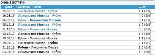 Рубин - Локомотив: прогноз на матч РПЛ Рубин - Локомотив: прогноз на матч РПЛ