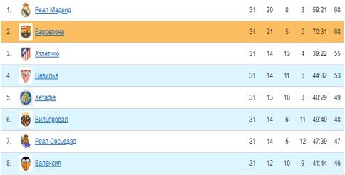 Сельта - Барселона: по какому каналу и в какое время трансляция матча Сельта - Барселона: по какому каналу и в какое время трансляция матча