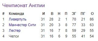 Лестер - Челси: прогноз на 1/4 финала Кубка Англии Лестер - Челси: прогноз на 1/4 финала Кубка Англии