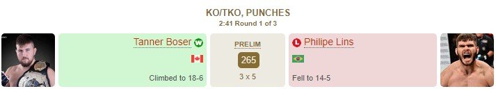 Обзор турнира UFC 28 июня (Видео) Обзор турнира UFC 28 июня (Видео)