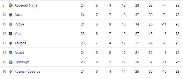 Талалаев должен возглавить «Крылья» после Божовича Талалаев должен возглавить «Крылья» после Божовича
