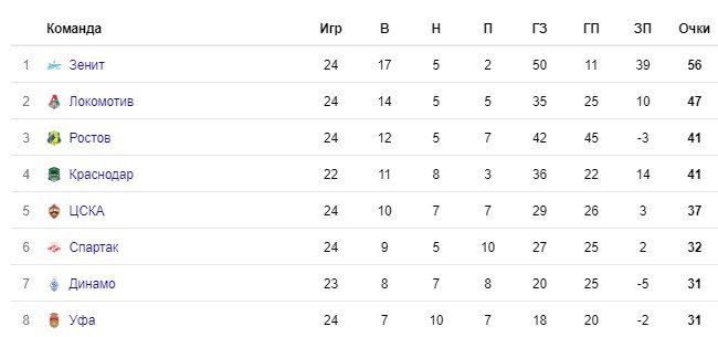 ЦСКА решил вернуть Гончаренко на пост главного тренера ЦСКА решил вернуть Гончаренко на пост главного тренера