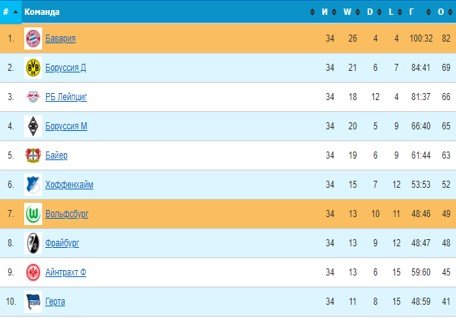 Нойер провел силовую тренировку с трофеем (Видео)