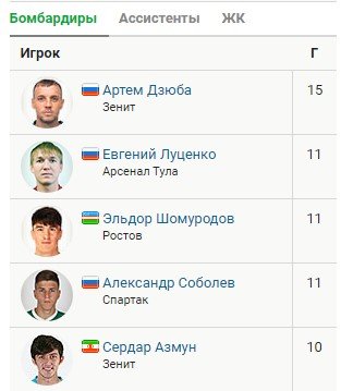 Обзор 24-го тура РПЛ (все голы, видео) Обзор 24-го тура РПЛ (все голы, видео)