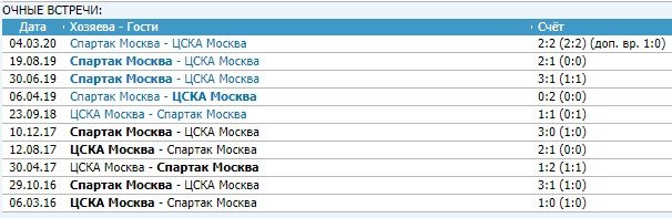 ЦСКА - Спартак: прогноз на матч 25 тура РПЛ ЦСКА - Спартак: прогноз на матч 25 тура РПЛ
