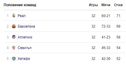 Барселона - Атлетико: прогноз на матч чемпионата Испании Барселона - Атлетико: прогноз на матч чемпионата Испании