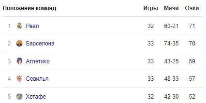 «Барселона» - «Атлетико»: 3 пенальти и 1 автогол, а в итоге ничья (голы, обзор) «Барселона» - «Атлетико»: 3 пенальти и 1 автогол, а в итоге ничья (голы, обзор)