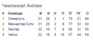 Ман Сити - Ливерпуль: прогноз на матч АПЛ Ман Сити - Ливерпуль: прогноз на матч АПЛ