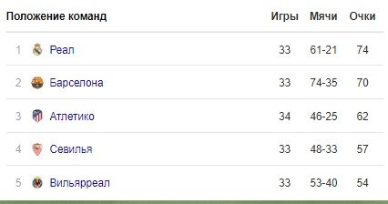 Месси может перейти в «Ман Сити» в 2021 году