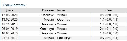 Милан - Ювентус: где и когда смотреть матч 7 июля Милан - Ювентус: где и когда смотреть матч 7 июля