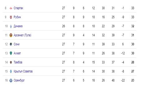 Александра Кокорина хотят оставить в «Сочи» Александра Кокорина хотят оставить в «Сочи»
