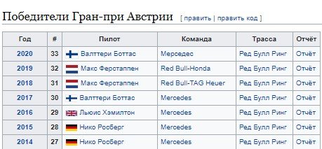 Формула-1: прогноз на Гран-при Австрии (12 июля)