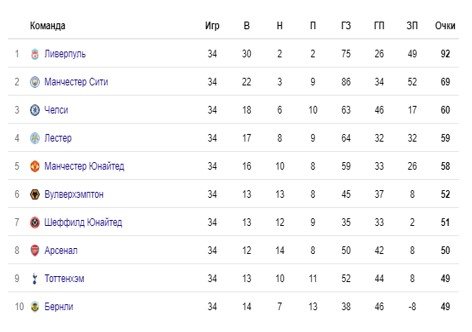 Шеффилд - Челси: по какому каналу трансляция матча АПЛ