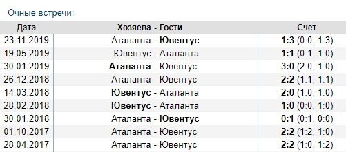 Ювентус - Аталанта: прогноз на матч 11 июля Ювентус - Аталанта: прогноз на матч 11 июля