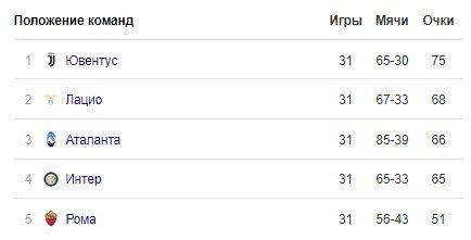 Ювентус - Аталанта: прогноз на матч 11 июля Ювентус - Аталанта: прогноз на матч 11 июля