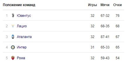 Ювентус - Аталанта: боевая ничья, у Роналду дубль с пенальти (голы, обзор)
