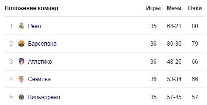Гранада - Реал: где и когда смотреть матч 13 июля Гранада - Реал: где и когда смотреть матч 13 июля