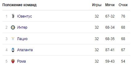 Аталанта - Брешиа: где и когда смотреть матч чемпионата Италии Аталанта - Брешиа: где и когда смотреть матч чемпионата Италии