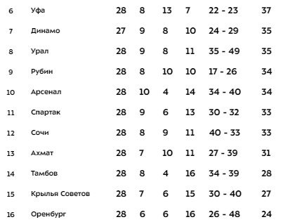 Спартак - Ахмат: где и когда смотреть матч РПЛ 15 июля Спартак - Ахмат: где и когда смотреть матч РПЛ 15 июля