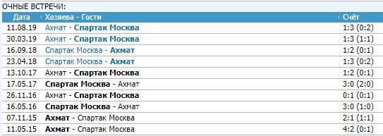 Спартак - Ахмат: где и когда смотреть матч РПЛ 15 июля Спартак - Ахмат: где и когда смотреть матч РПЛ 15 июля