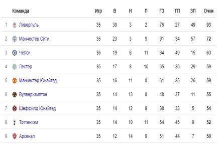 Арсенал - Ливерпуль: прогноз на матч АПЛ