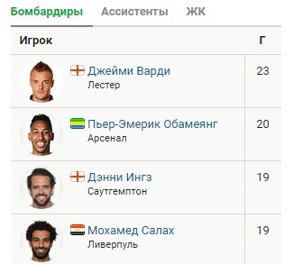 Арсенал - Ливерпуль: прогноз на матч АПЛ