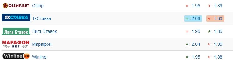 Тотал голов