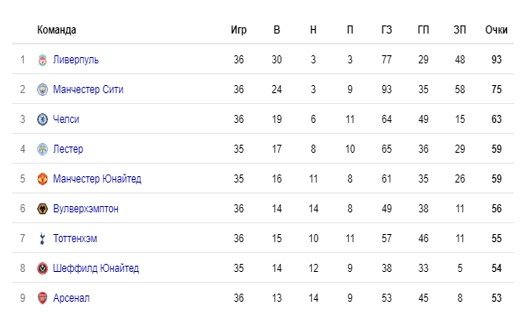 Арсенал - Ливерпуль: 2-1 (голы, обзор матча) Арсенал - Ливерпуль: 2-1 (голы, обзор матча)