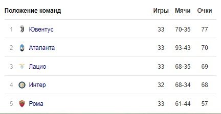 VAR простил Роналду: шипами в колено - разве это не красная? (Видео) VAR простил Роналду: шипами в колено - разве это не красная? (Видео)