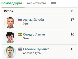 Обзор 29 тура РПЛ (все голы, видео) Обзор 29 тура РПЛ (все голы, видео)