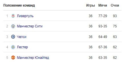 МЮ - Челси: прогноз на 1/2 финала Кубка Англии МЮ - Челси: прогноз на 1/2 финала Кубка Англии