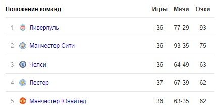 Ливерпуль - Челси: прогноз экспертов на матч АПЛ (22 июля) Ливерпуль - Челси: прогноз экспертов на матч АПЛ (22 июля)