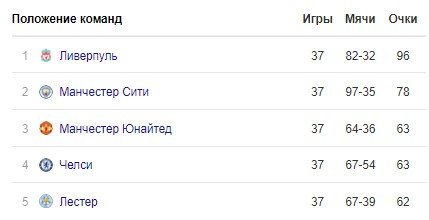 «Ливерпуль» и «Челси» устроили голевое пиршество (5-3: обзор матча, видео)