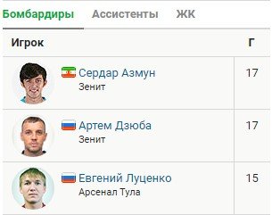 Обзор 30 тура РПЛ, итоговая таблица (голы, видео) Обзор 30 тура РПЛ, итоговая таблица (голы, видео)